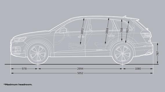 Audi Q7 Cargo Space Dimensions